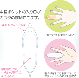 ソフィ シンクロフィット 体につける生理用品 の使い方 生理用品のソフィ