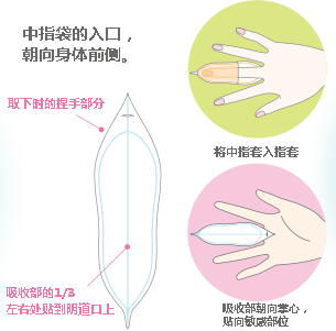 中指袋的入口，朝向身体前侧。 将中指套入指套吸收部朝向掌心，贴向敏感部位