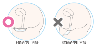 ○正确的使用方法 ×错误的使用方法