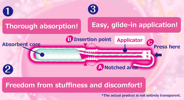 ①Thorough absorption! ②Freedom from stuffiness and discomfort! ③Easy, glide-in application!