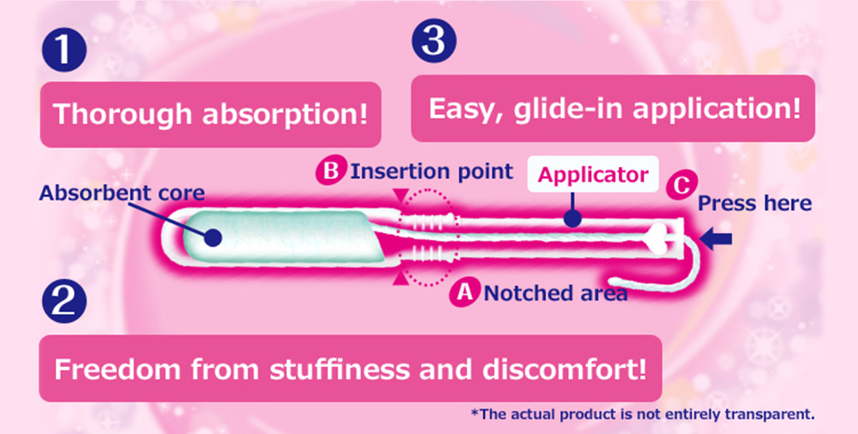 ①Thorough absorption! ②Freedom from stuffiness and discomfort! ③Easy, glide-in application!
