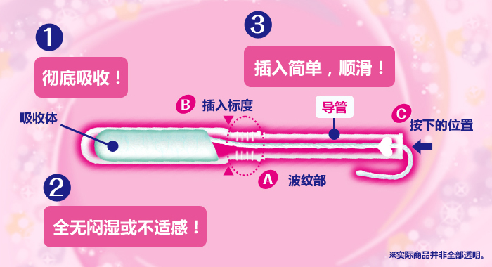 1.彻底吸收！2.全无闷湿或不适感！3.插入简单，顺滑！