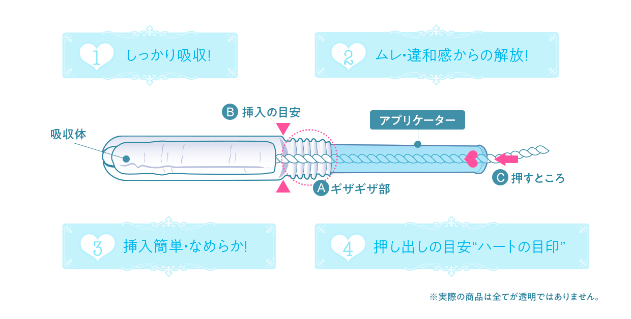 ①しっかり吸収！ ②ムレ・違和感からの開放！ ③挿入簡単・なめらか！ ④押し出しの目安“ハートの目印”