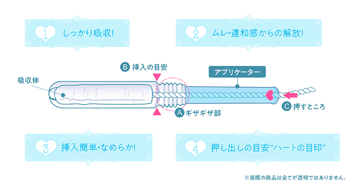 ①しっかり吸収！ ②ムレ・違和感からの開放！ ③挿入簡単・なめらか！ ④押し出しの目安“ハートの目印”