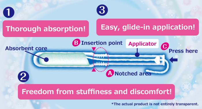 ①Thorough absorption! ②Freedom from stuffiness and discomfort!  ③Easy, glide-in application!