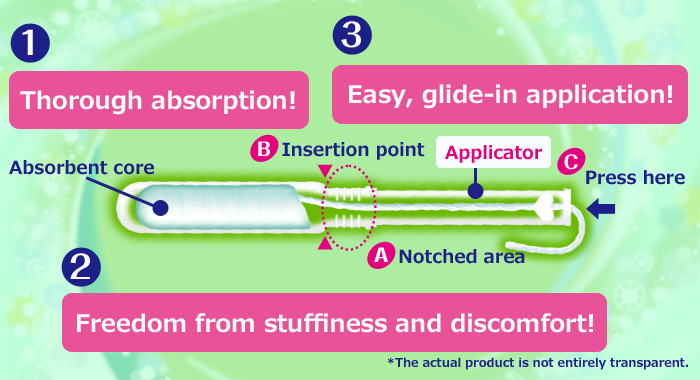 ①Thorough absorption! ②Freedom from stuffiness and discomfort! ③Easy, glide-in application!