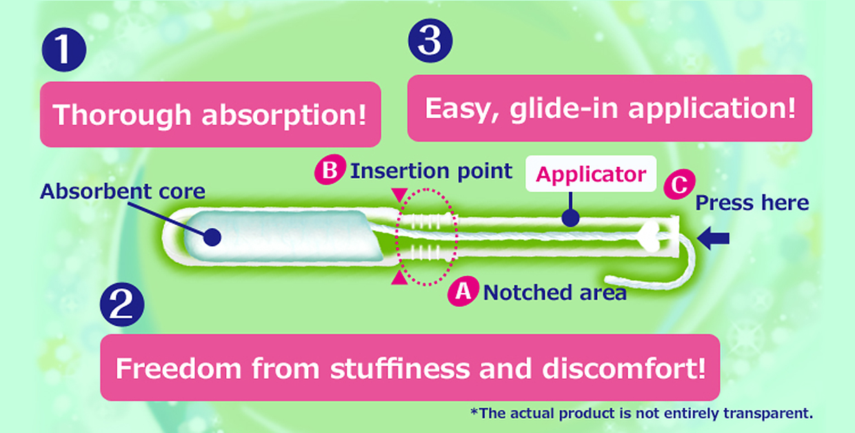 ①Thorough absorption! ②Freedom from stuffiness and discomfort! ③Easy, glide-in application!