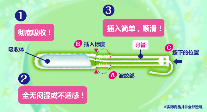 1.彻底吸收！2.全无闷湿或不适感！3.插入简单，顺滑！