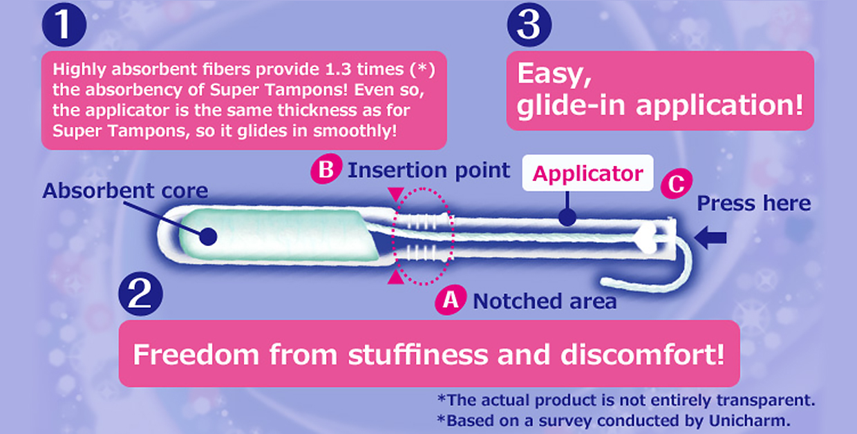 ①Highly absorbent fibers provide 1.3 times(※1) ②Freedom from stuffiness and discomfort! ③Easy, glide-in application!