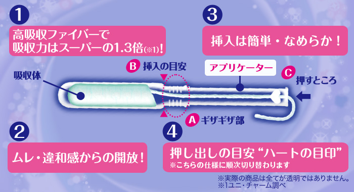 ①高吸収ファイバーで吸収力はスーパーの1.3倍（※1) ②ムレ・違和感からの開放！ ③挿入は簡単・なめらか！ ④押し出しの目安"ハートの目印"